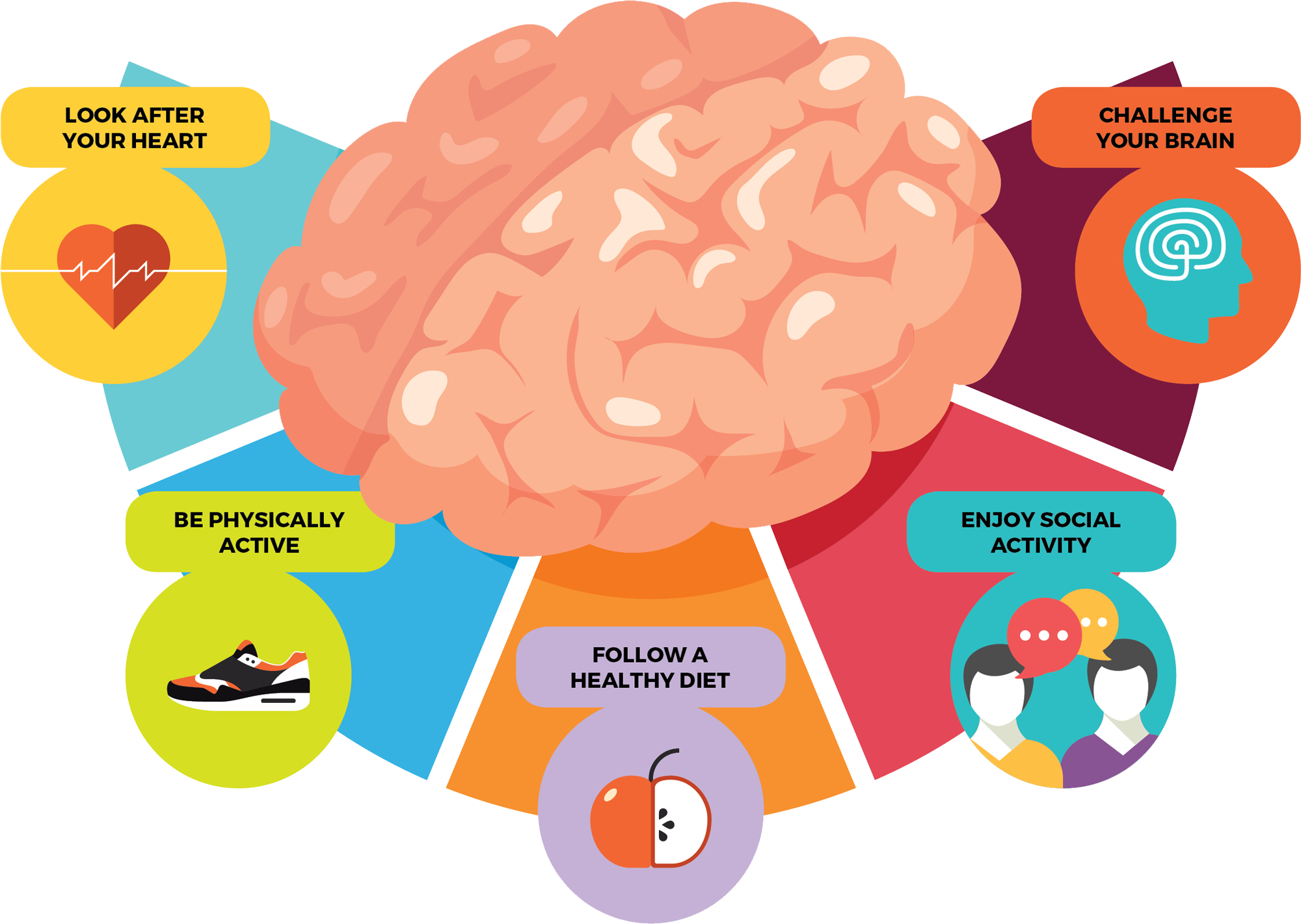 5 Ways You Can Reduce Your Risk Of Dementia Dementia Singapore